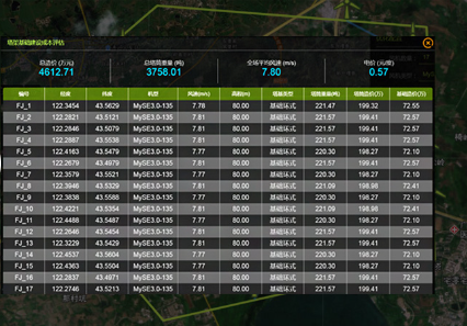 定制化的塔筒和基礎優(yōu)化