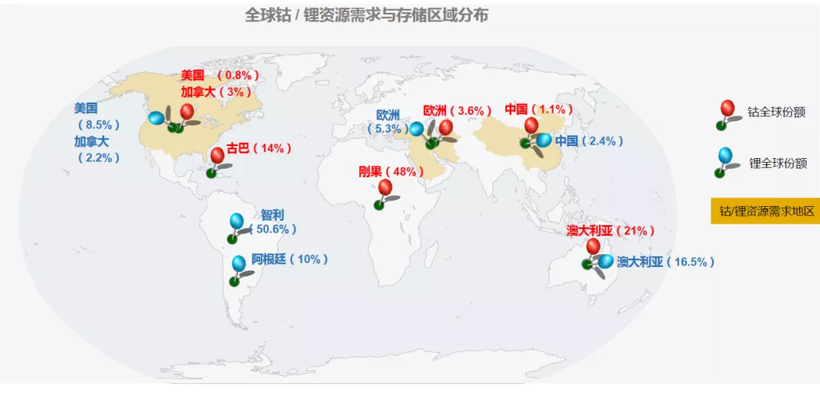電池，動(dòng)力電池,楊紅新